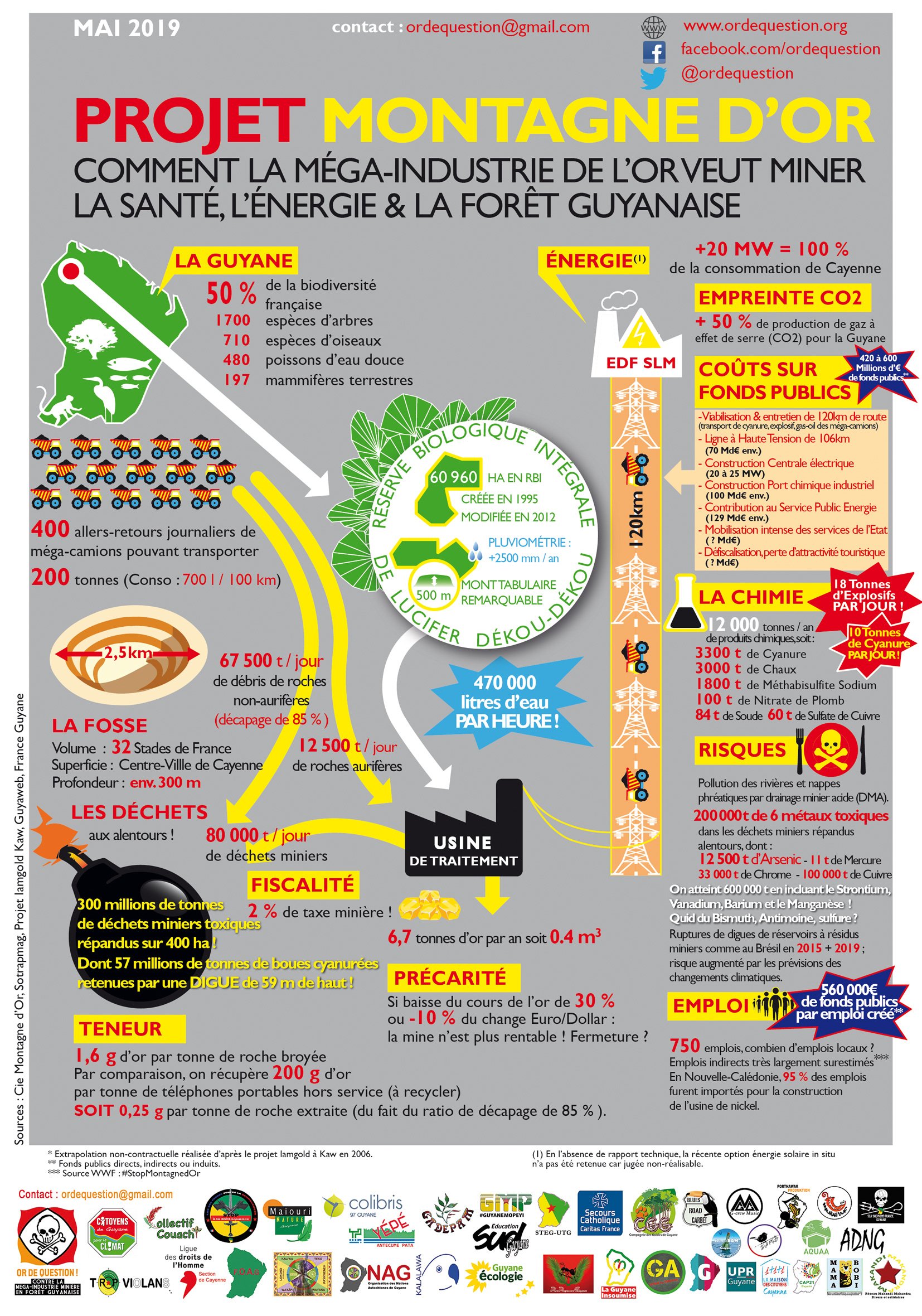 Infographie Guyane Montagne d’or